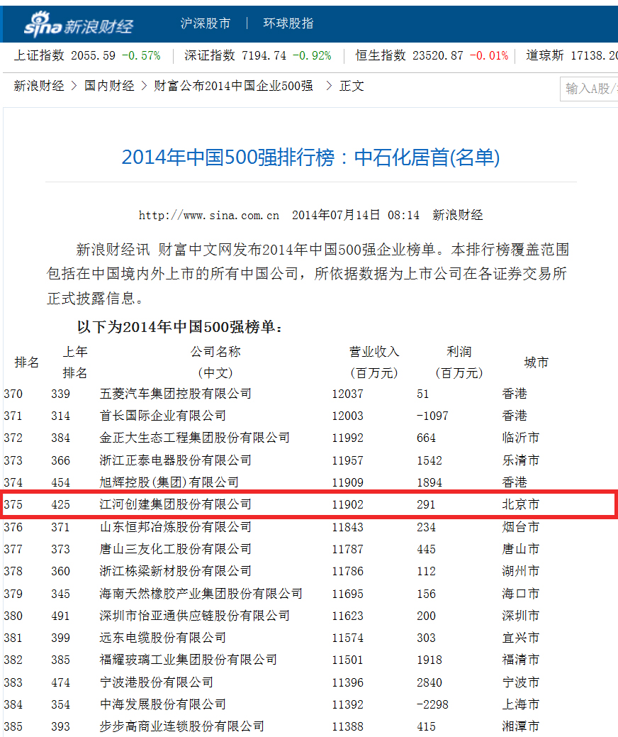 穩(wěn)步快進 雙喜臨門 2014中國民營企業(yè)500強 中國上市公司500強榜單發(fā)布